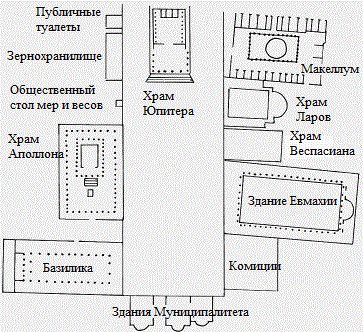 Форум Помпеи